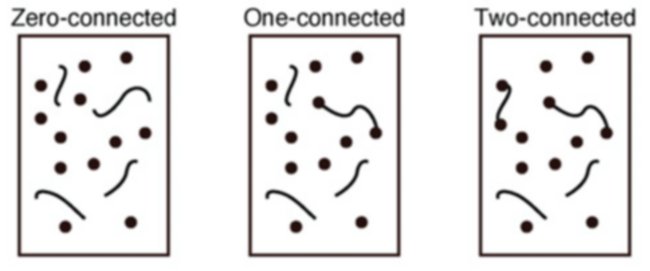 cas-what is number-fig1