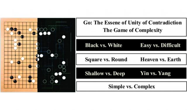 AlphaGo Plays The Game By Determining Its ‘Shape’