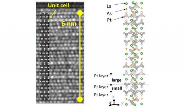 Putting The Pressure On Platinum To Synthesize Superconductors