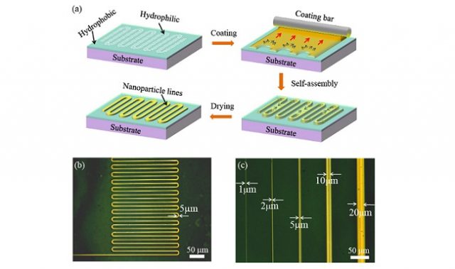 Scientists Print Ultrathin Circuits Using Metal Nanoparticles