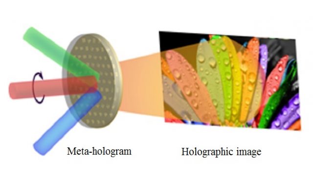 See Holograms In Full Color, Whatever Your Angle
