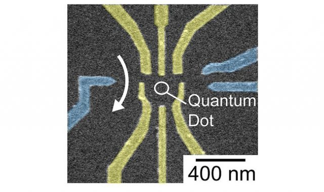 One Quantum Dot, Three Possible Readouts