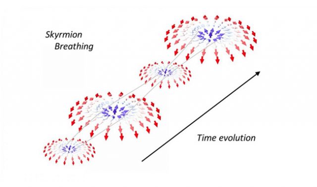 ‘Breathing’ Skyrmions Could Be Used Beyond Memory Devices