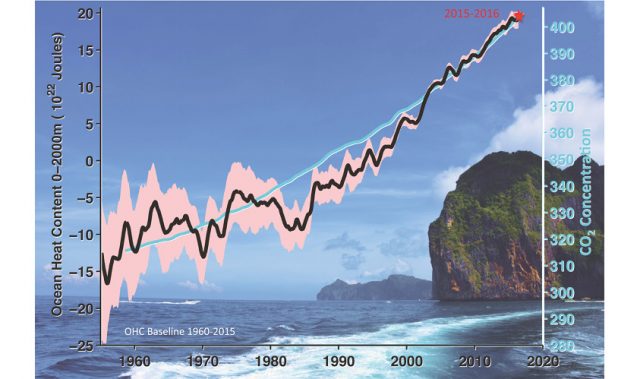 Is The Earth Heating Up? Ask The Oceans