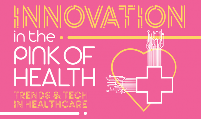 Innovation In The Pink Of Health: Trends & Tech In Healthcare
